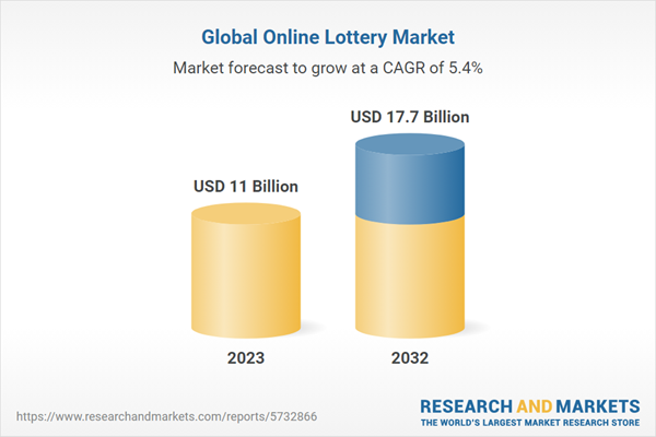 online lottery